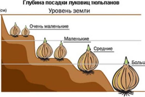 Кракен как зайти на сайт