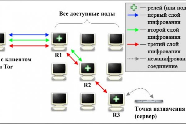 Кракен маркерлейс оф вход