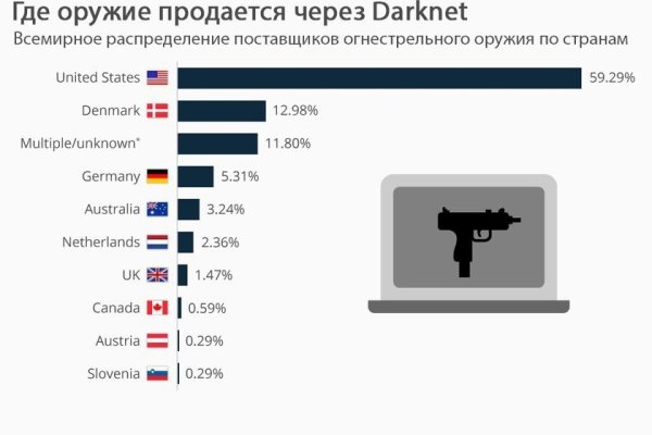 Http kraken