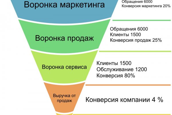 Кракен ссылка kraken